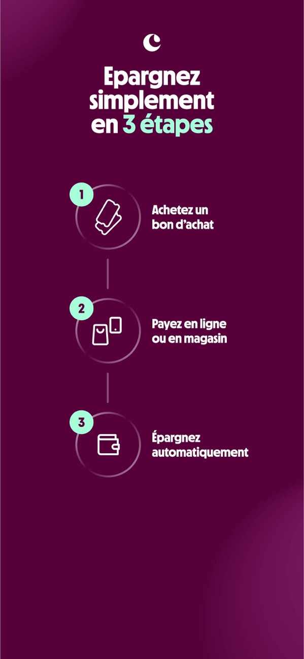 Cagnup transforme des achats en épargne